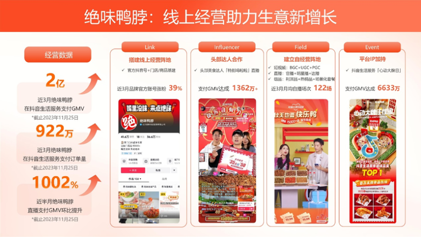 2023消费产业投资合作大会数智化专题回顾