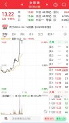 年夜饭“爆单”，500元佛跳墙预制菜销量超万份