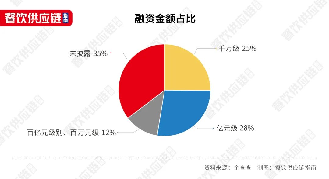 1年内12家企业IPO撤单，餐饮供应商们能讲好资本故事吗？