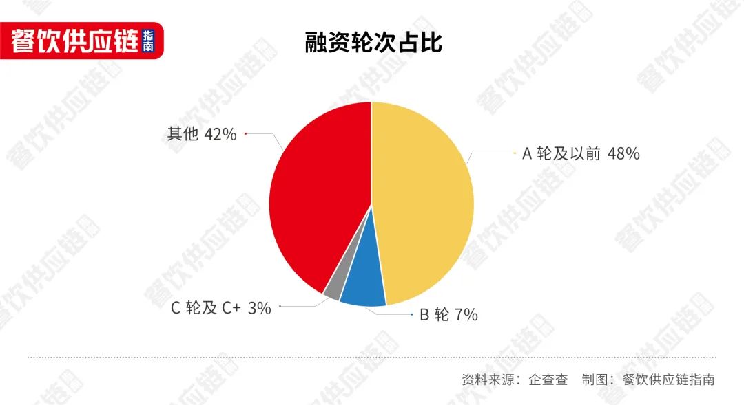 1年内12家企业IPO撤单，餐饮供应商们能讲好资本故事吗？