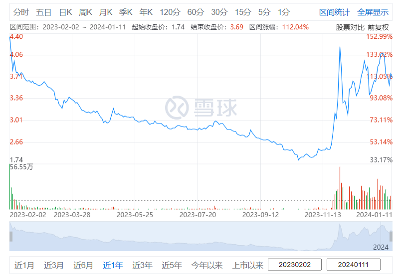 1年内12家企业IPO撤单，餐饮供应商们能讲好资本故事吗？