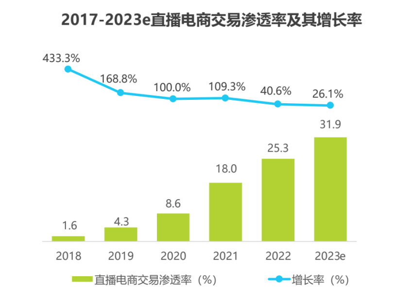 200+消费＆科技品牌云集，2024首场「直播电商科技峰会」议程重磅出炉