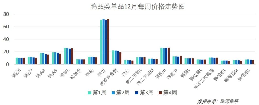 牛肉价格持续下跌！最新食材采购行情报告发布