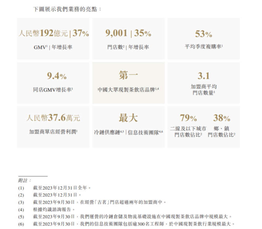 5万亿餐饮大市场！2024年这五大趋势值得关注