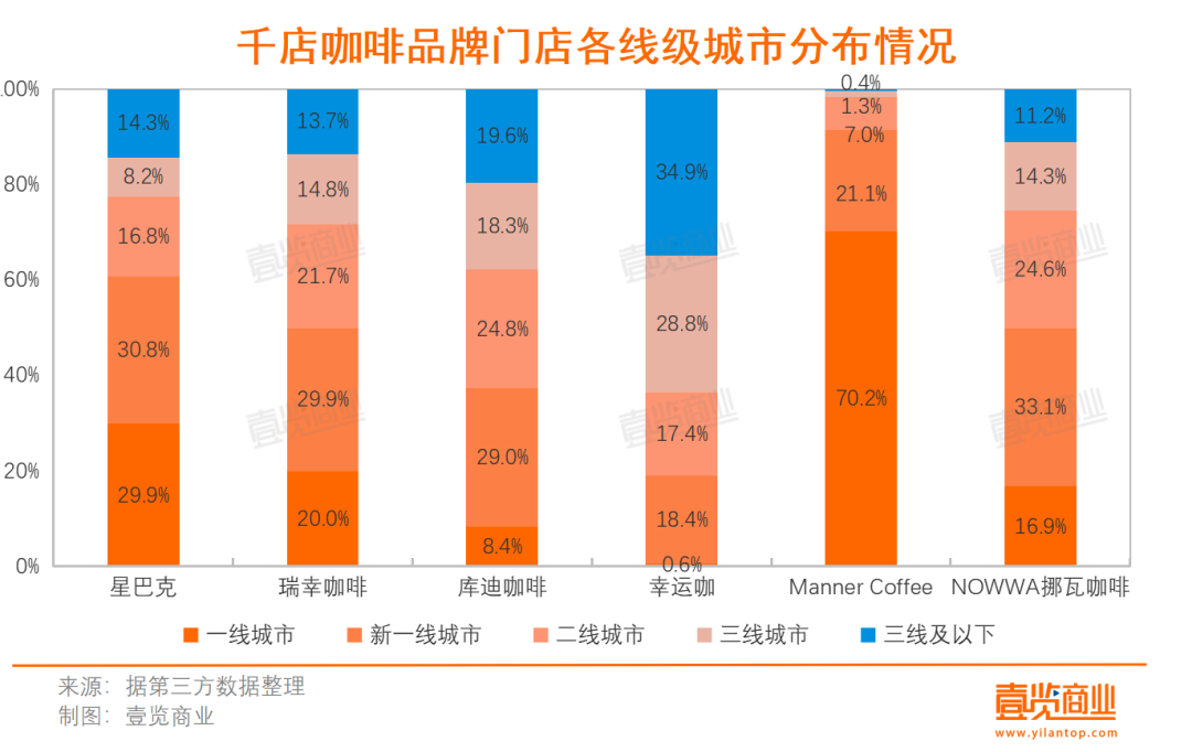2023连锁咖啡：17亿热钱，17000+新店，超千家闭店