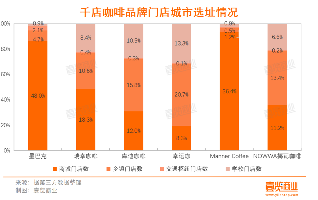 2023连锁咖啡：17亿热钱，17000+新店，超千家闭店