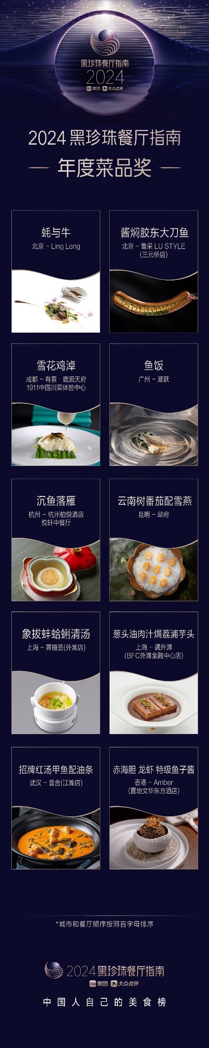 341家餐厅入选2024黑珍珠餐厅指南，超半数城市增量创新高
