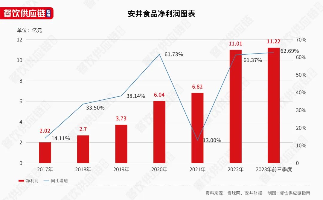 拟赴港上市，“速冻大佬”盯上了海外生意？