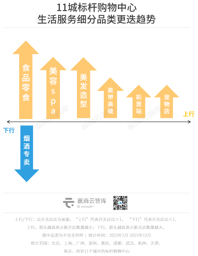 一年调了2.5万家品牌门店，餐饮开关店比1.38