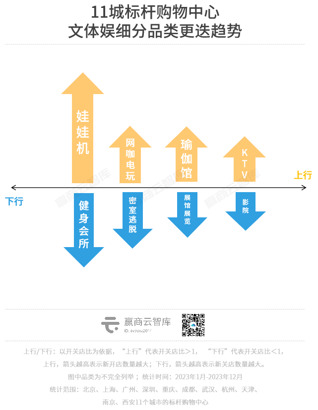 一年调了2.5万家品牌门店，餐饮开关店比1.38