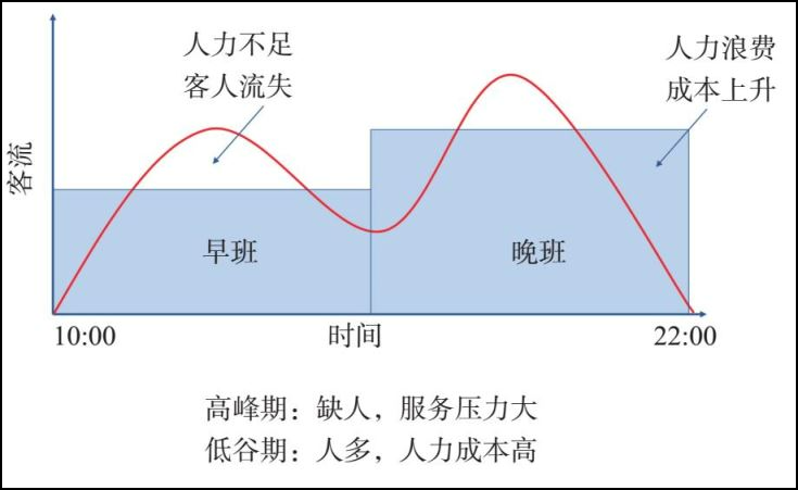 史上最全“春节迎战攻略”，让火锅店业绩增长100%！