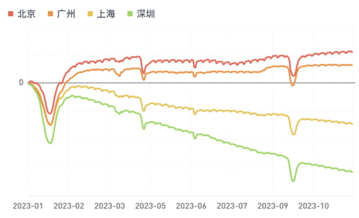 餐饮业的2024：顾客在哪？钱会流向何方？