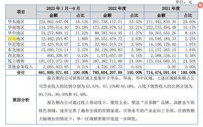 “水牛奶第二股”要来了？净利润破亿，这家乳企冲刺新三板