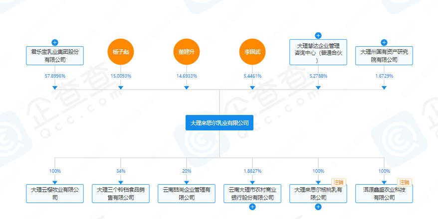 “水牛奶第二股”要来了？净利润破亿，这家乳企冲刺新三板