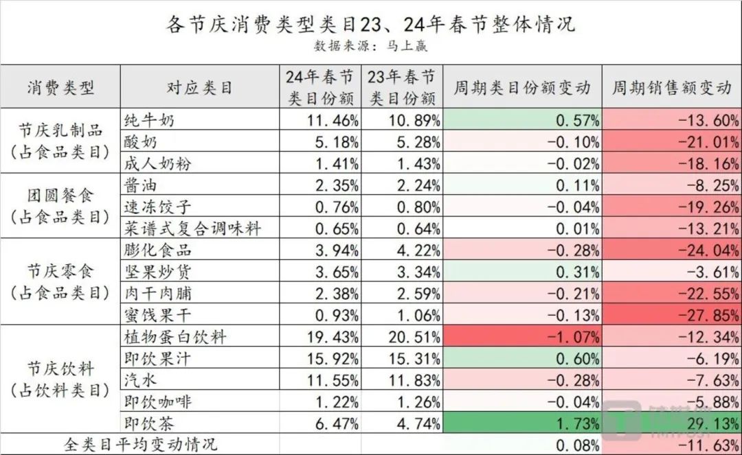 酸奶集体降价，高价酸奶的神话已成历史？