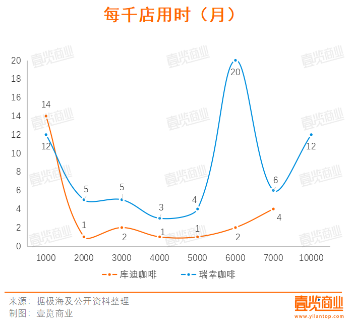 成本到达拐点的库迪，到了上市拐点了么