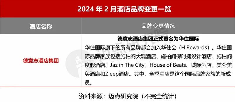 2024年2月中国酒店业发展报告