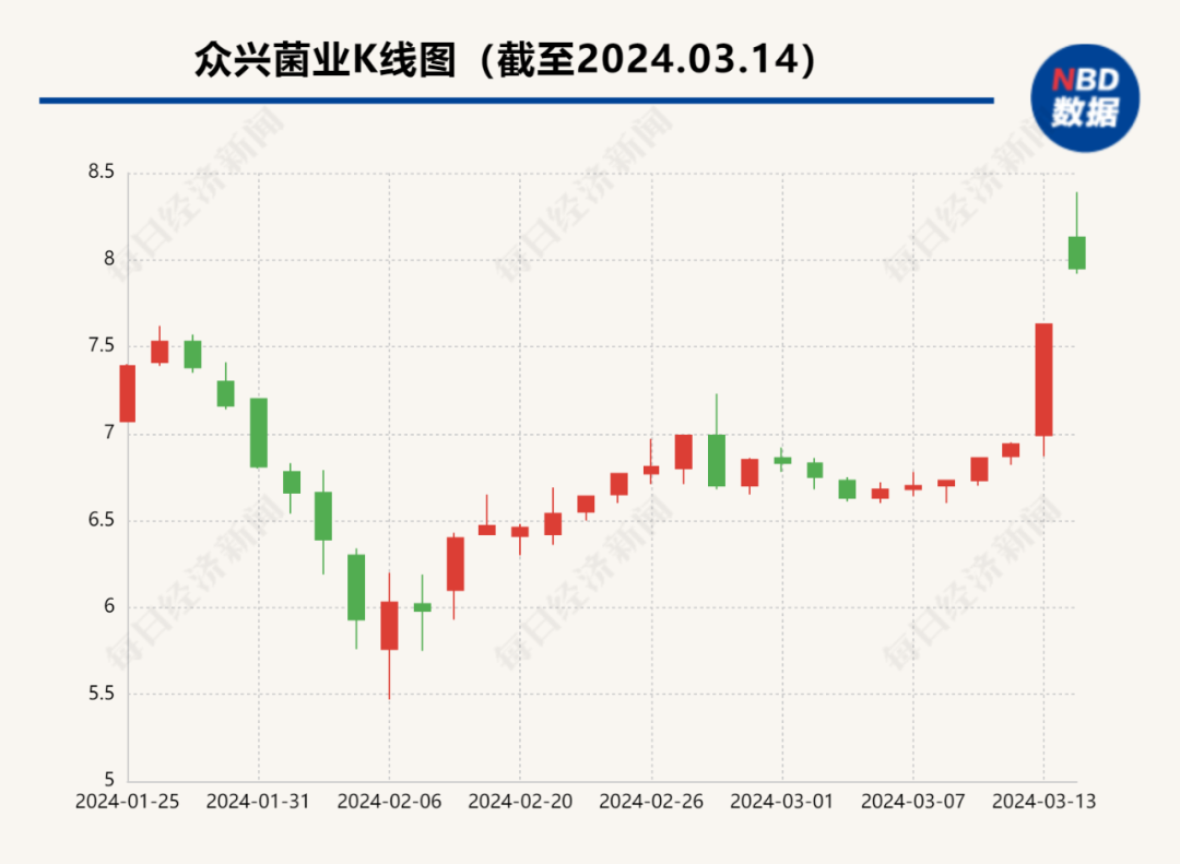 “天水麻辣烫”火了：排队最长5小时，有人跨越2700公里专程去吃