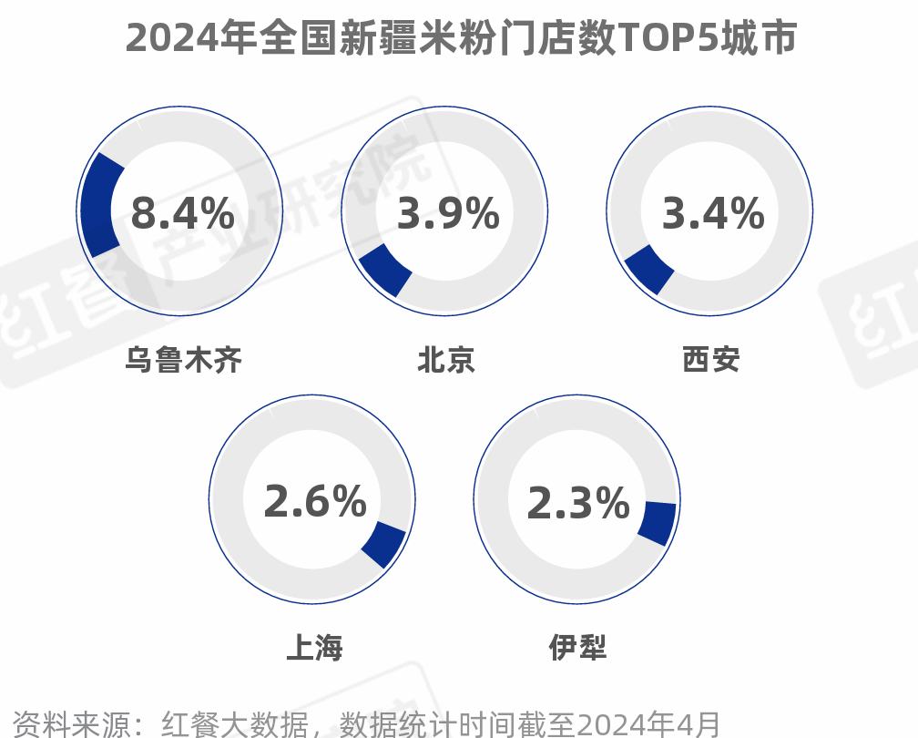 《米粉品类发展报告2024》发布：向千亿规模进军，赛道进一步细分