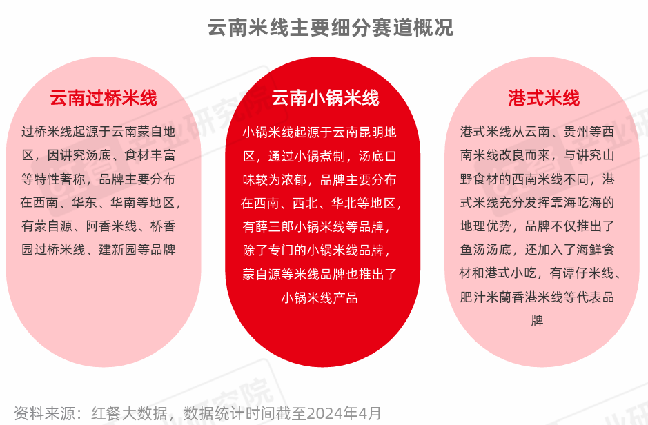 《米粉品类发展报告2024》发布：向千亿规模进军，赛道进一步细分