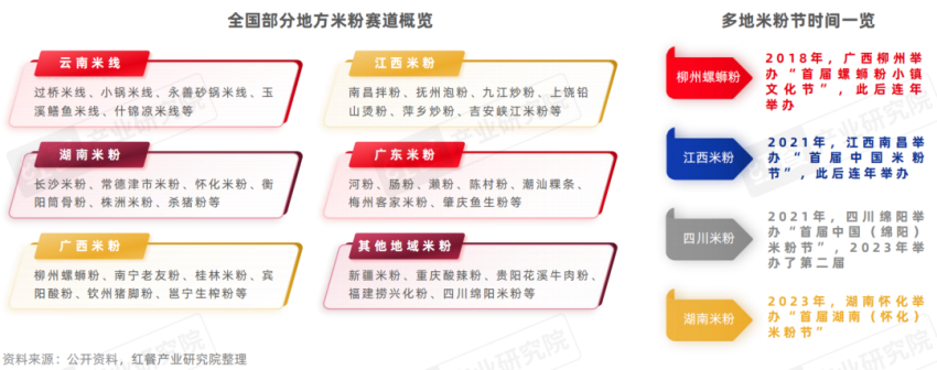 《米粉品类发展报告2024》发布：向千亿规模进军，赛道进一步细分