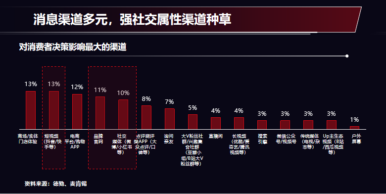 揭秘消费行业未来走向，三大趋势值得餐饮人关注