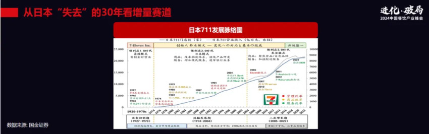 厚生投资创始合伙人王航：餐饮企业如何在减量市场搏增量？