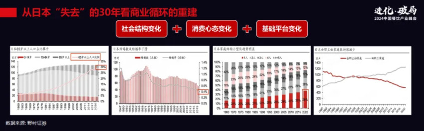 厚生投资创始合伙人王航：餐饮企业如何在减量市场搏增量？