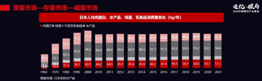 厚生投资创始合伙人王航：餐饮企业如何在减量市场搏增量？