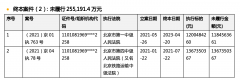 创始人陆正耀被强执近19亿元，库迪咖啡回应：没