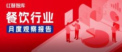 2024年3月餐饮月报：茶饮、烘焙、火锅品类产品上