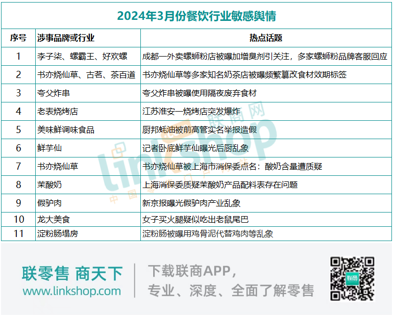 全面开源，老乡鸡回应预制菜问题的背后真相