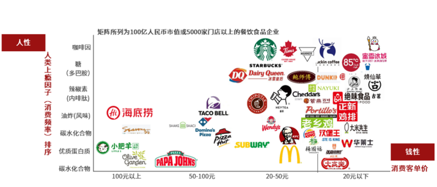 万店盈利智库陈志强：餐饮行业有望批量产生千亿富豪