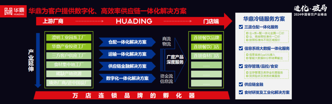 中国餐饮市场规模有望突破10万亿，连锁品牌的万店时代要来了！