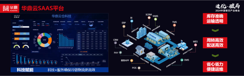 中国餐饮市场规模有望突破10万亿，连锁品牌的万店时代要来了！