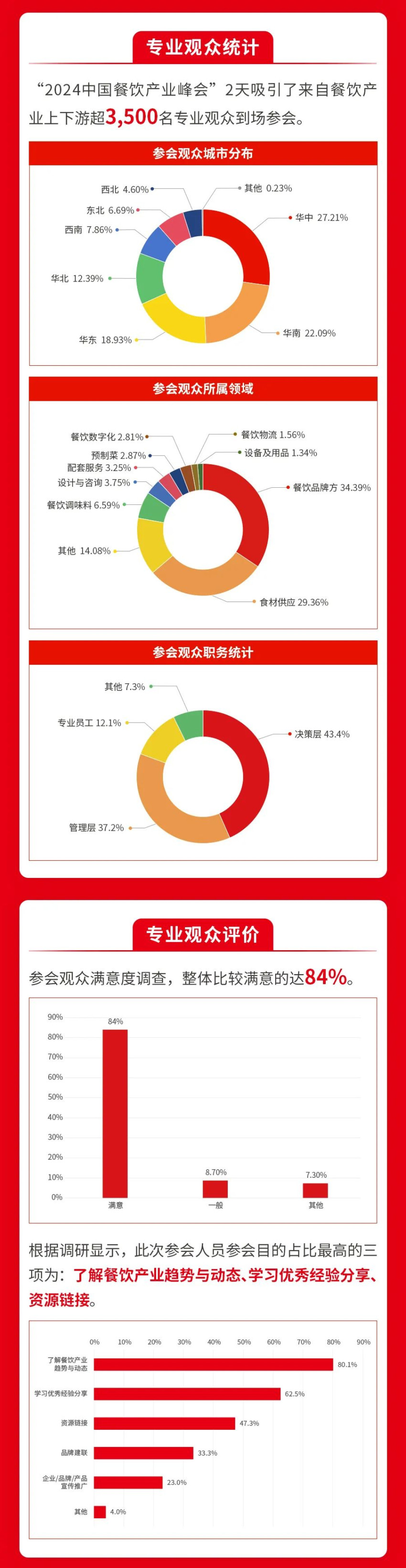 精彩回顾!全面解读“2024中国餐饮产业峰会”