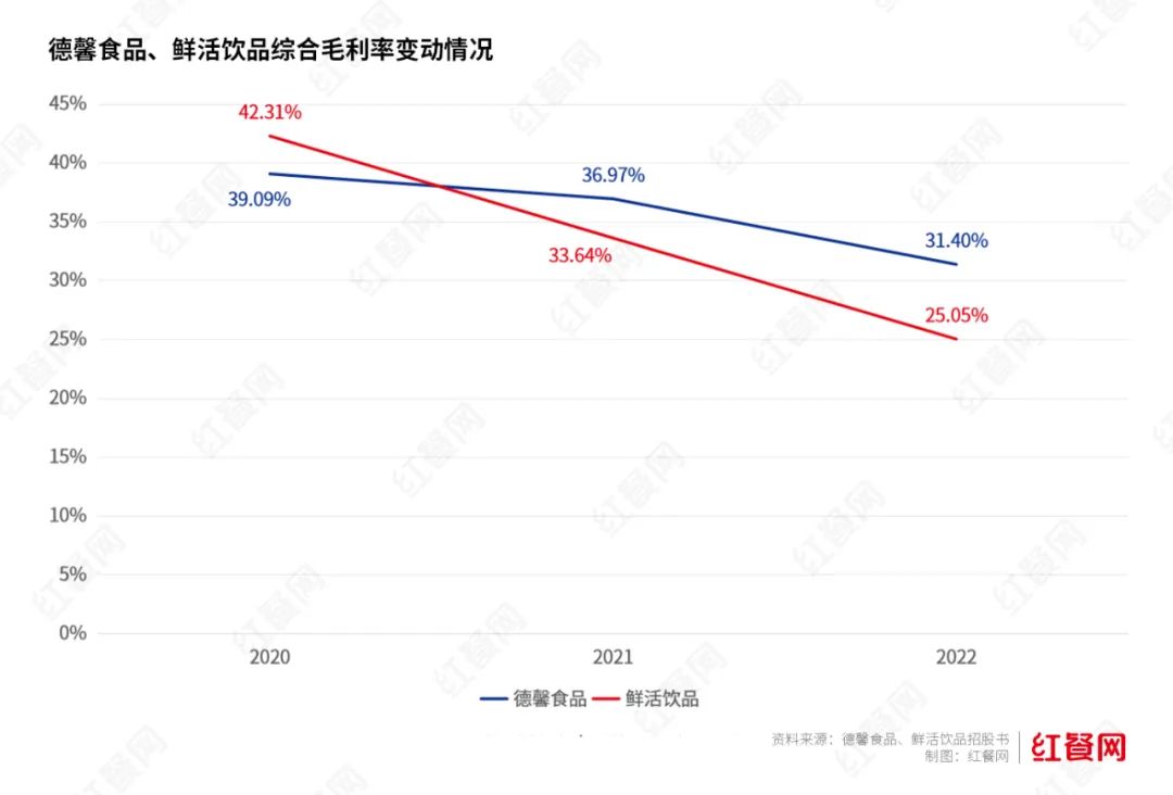 头部企业净利润下滑近40%，供应链的苦日子才刚开始