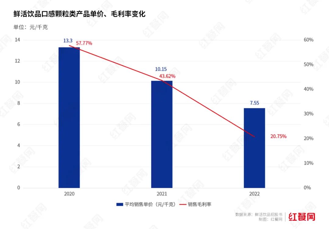 头部企业净利润下滑近40%，供应链的苦日子才刚开始