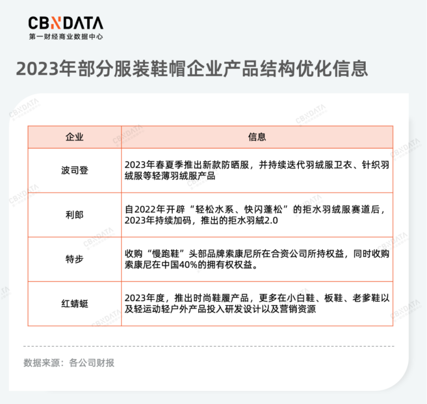 复盘186家上市公司年报，消费龙头企业谁在狂奔？