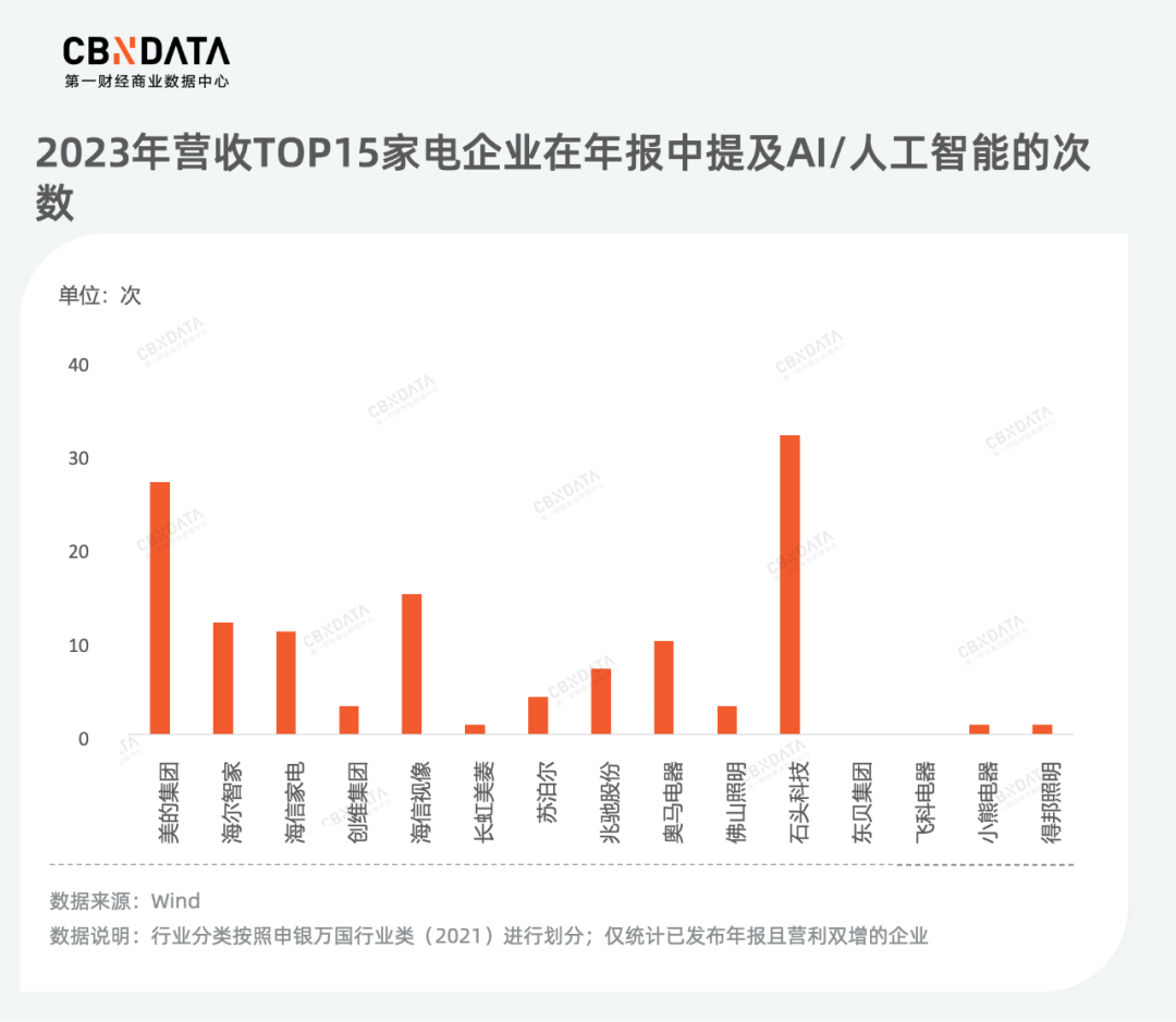 复盘186家上市公司年报，消费龙头企业谁在狂奔？