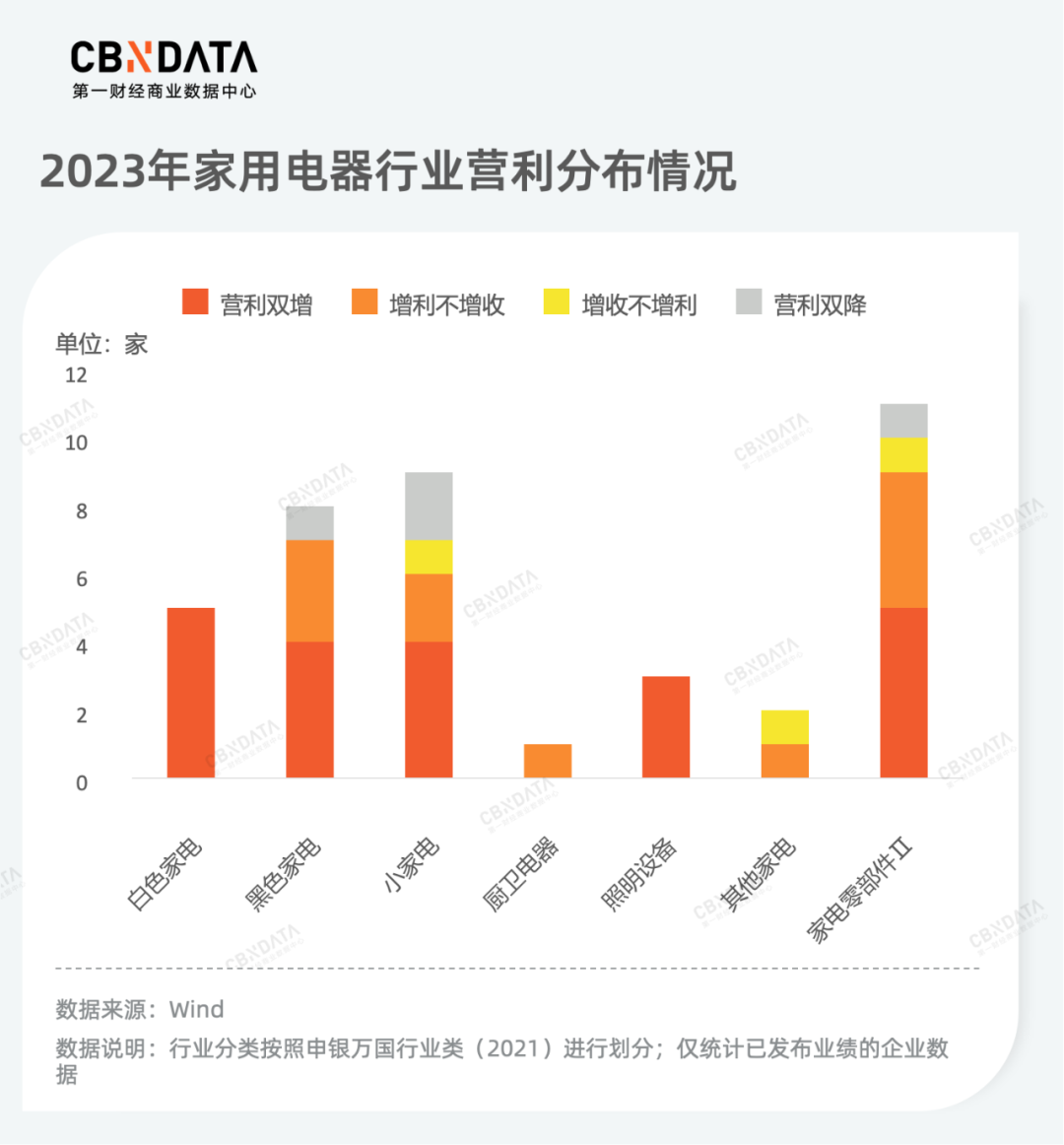 复盘186家上市公司年报，消费龙头企业谁在狂奔？