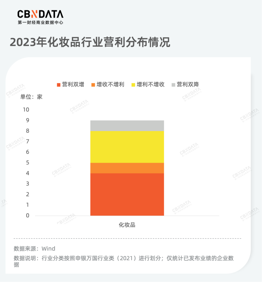 复盘186家上市公司年报，消费龙头企业谁在狂奔？