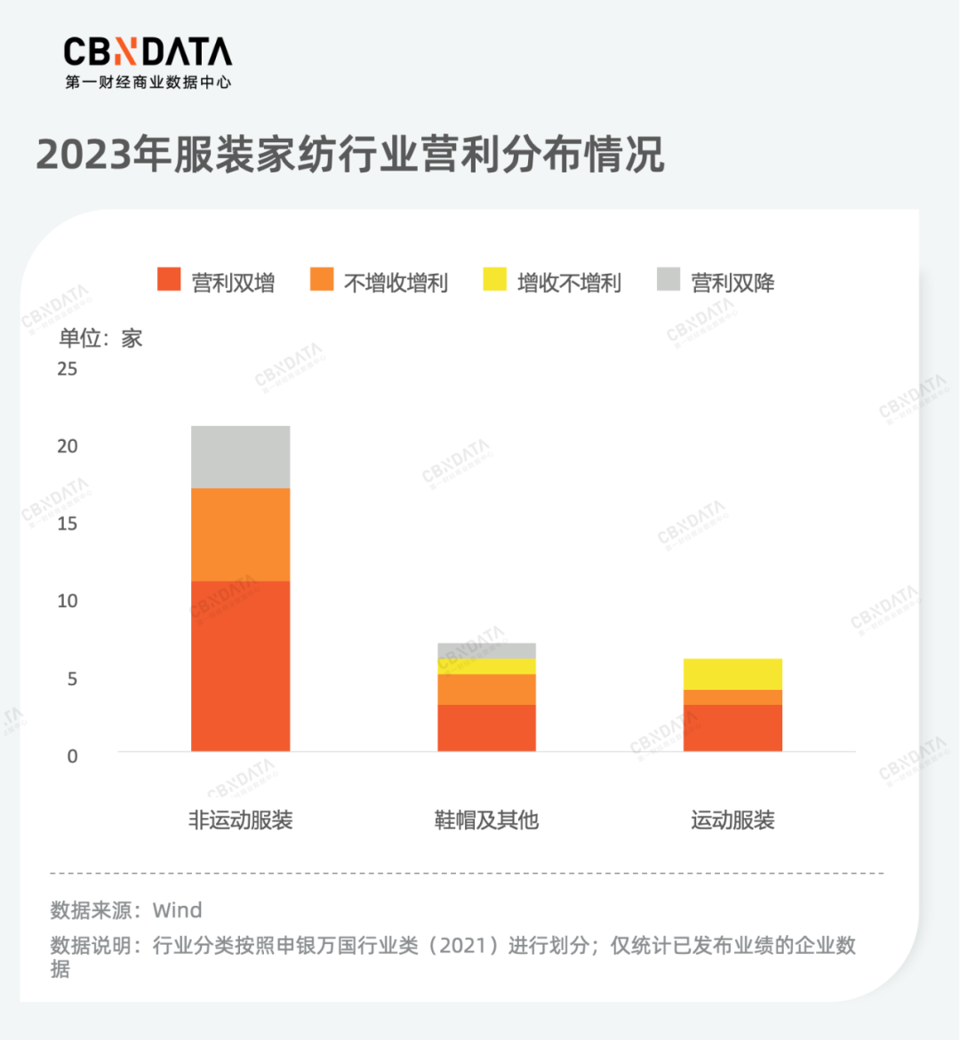 复盘186家上市公司年报，消费龙头企业谁在狂奔？