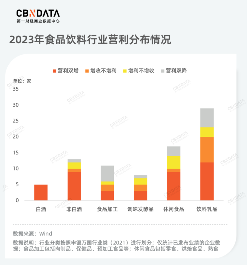 复盘186家上市公司年报，消费龙头企业谁在狂奔？