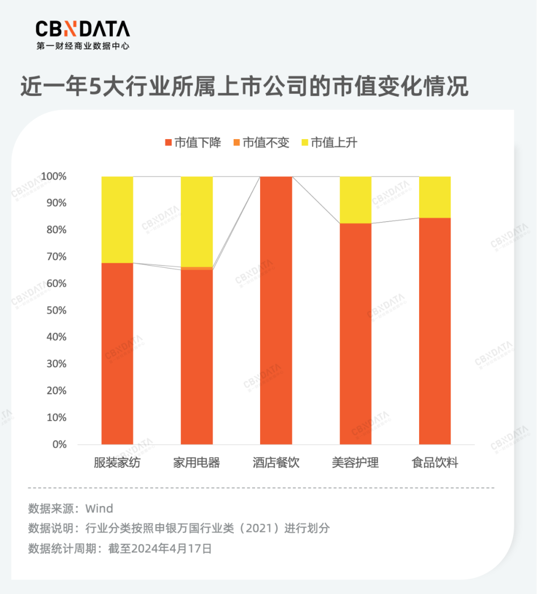 复盘186家上市公司年报，消费龙头企业谁在狂奔？