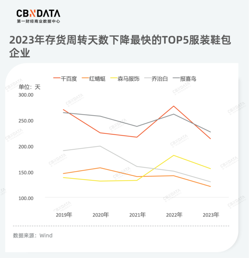 复盘186家上市公司年报，消费龙头企业谁在狂奔？