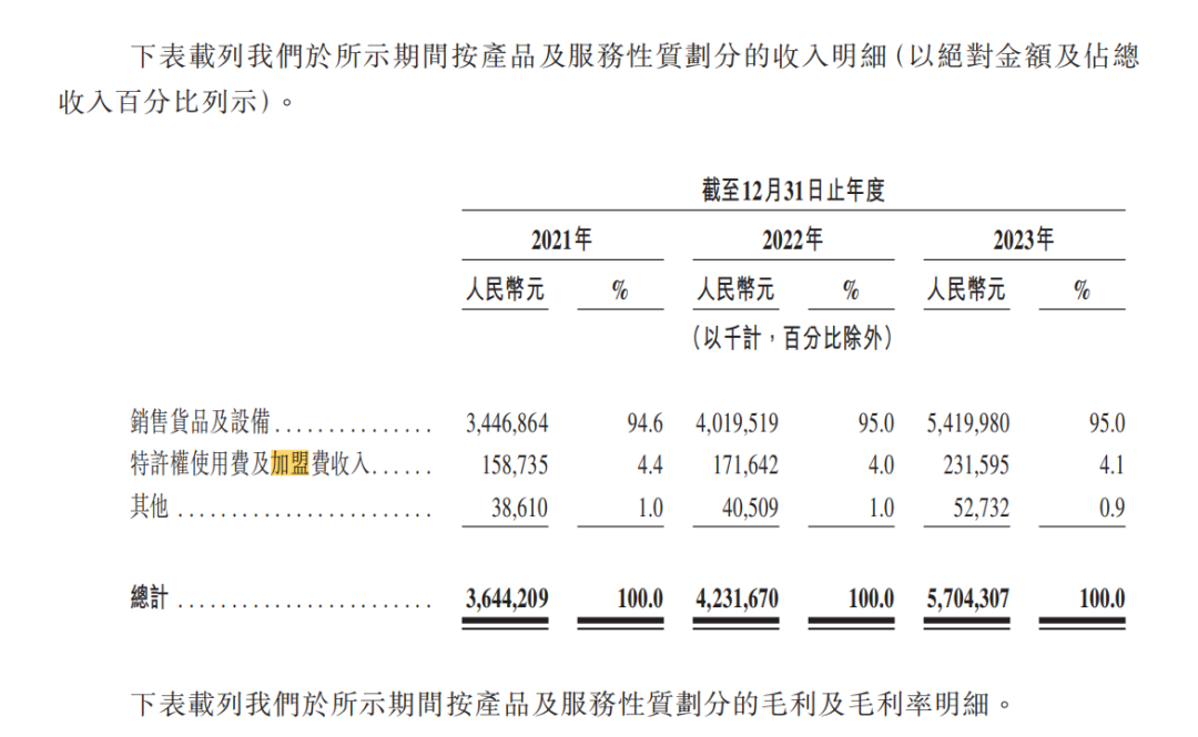 80后夫妇卖奶茶，干出一家上市企业