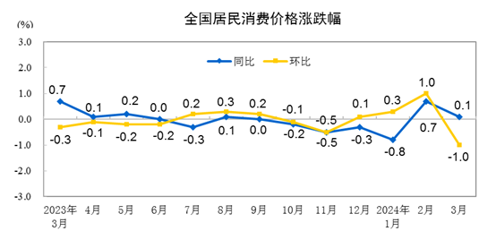 猪肉价格上行，牛肉行情弱稳运行！最新食材报告发布