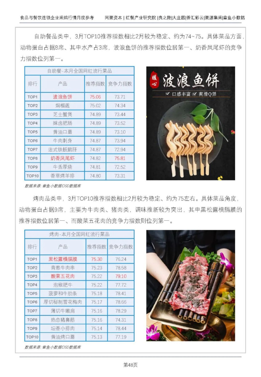 猪肉价格上行，牛肉行情弱稳运行！最新食材报告发布