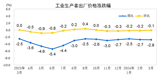 猪肉价格上行，牛肉行情弱稳运行！最新食材报告发布